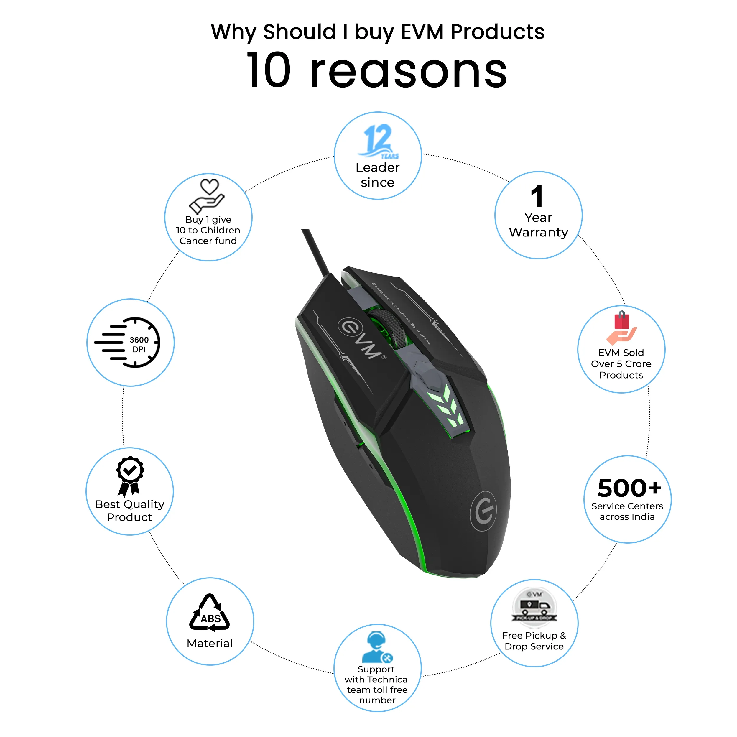 EVM USB Gaming Mouse M06063 view 2